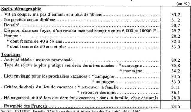 Tableau Ail