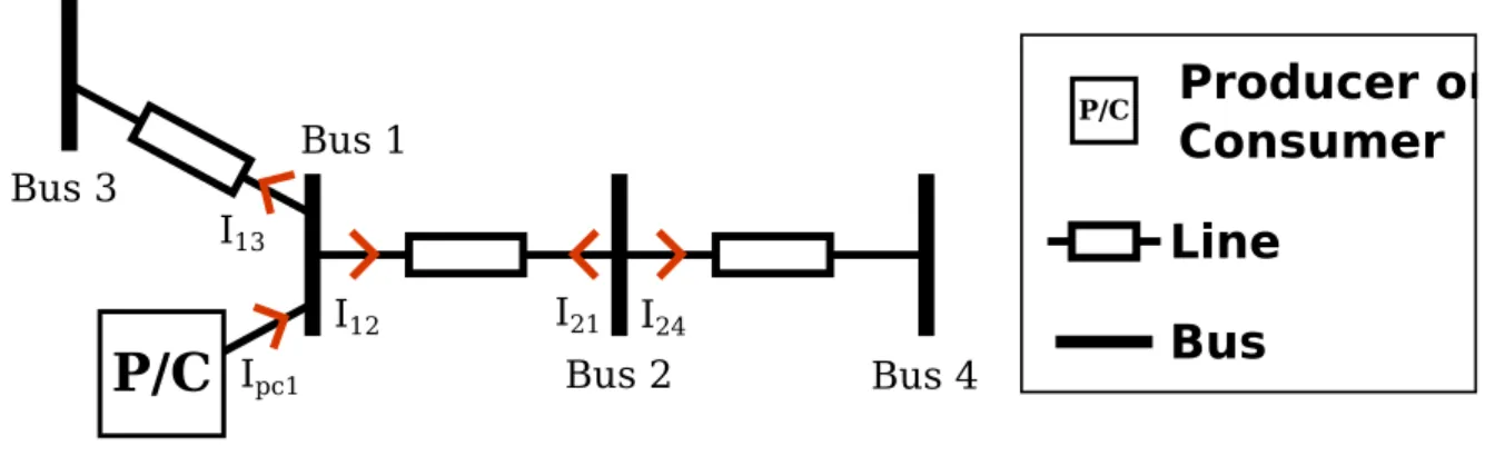 Figure 3.6: Current Flows