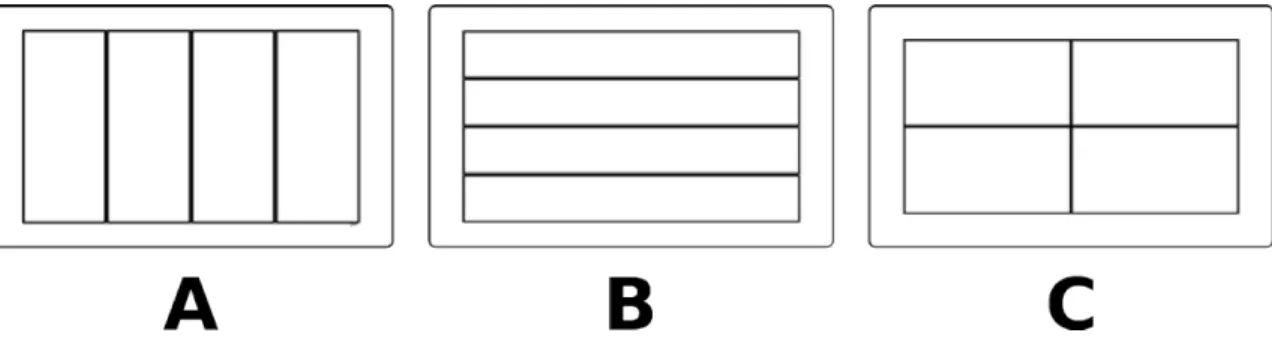 Figure 16 – Disposition absolue : agencement en A) ligne, B) colonne, et C) grille Pour interagir avec la disposition absolue, nous utilisons l’interaction 