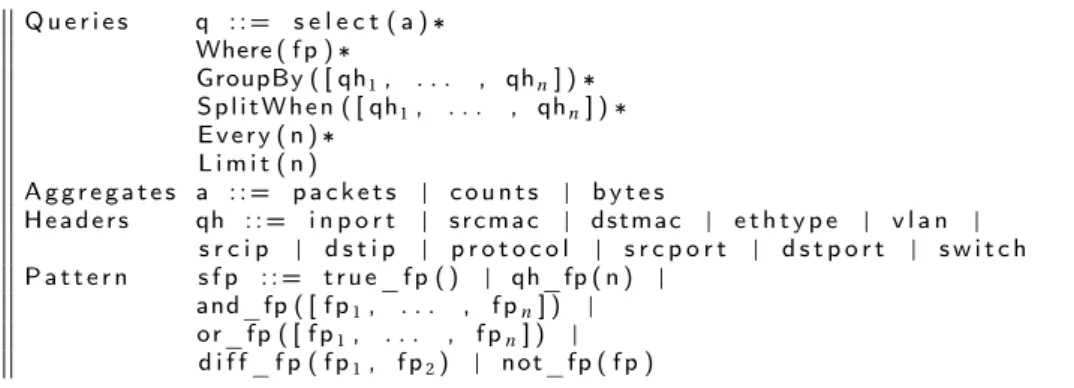 FIGURE 7. Requêtes de Frenetic