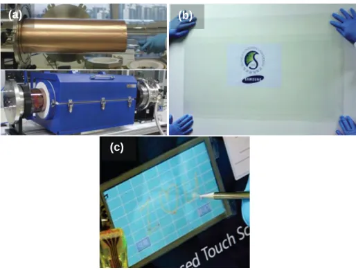 Figure 2.7. (a)  Copper foil  wrapping around a 7.5-inch quartz tube to be inserted into an 8-inch 
