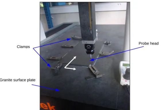Figure 3-13. Positioning and clamping of a plate in the coordinate-measuring machine  (CMM)