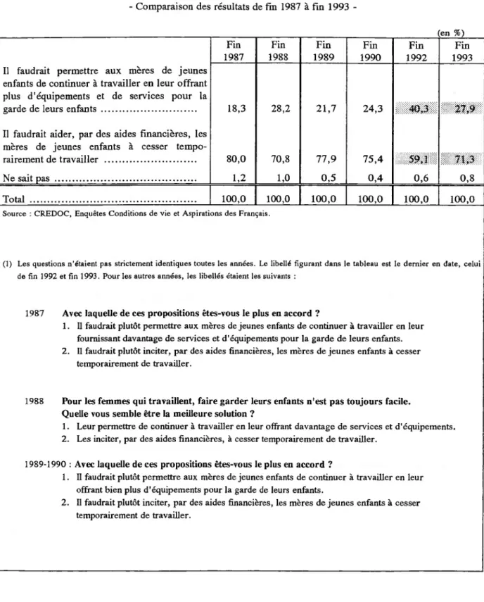 Tableau 15 bis