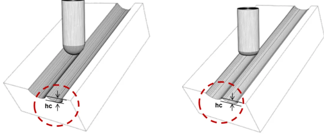 Figure 9: Hauteur de crête.