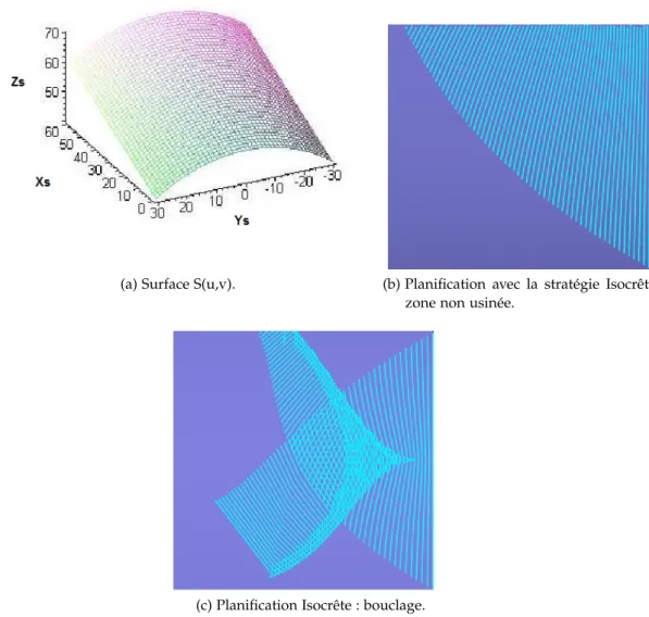 Figure 20: Planification avec la stratégie Isocrête.