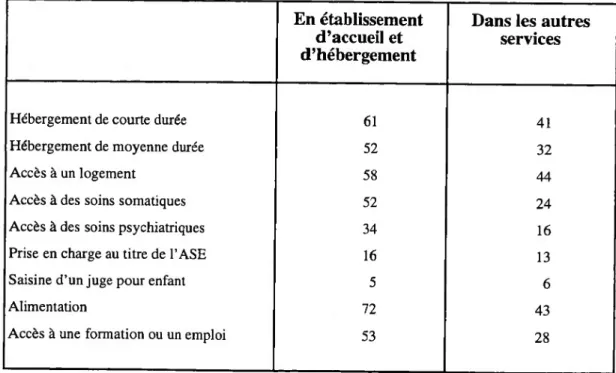 Tableau n°ll