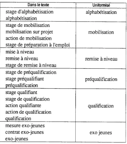 Figure 11 : Regroupements effectués à la main