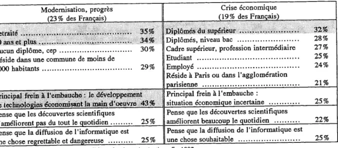 Tableau 10 : Les deux raisons le plus avancées pour expliquer  l'importance du chômage 