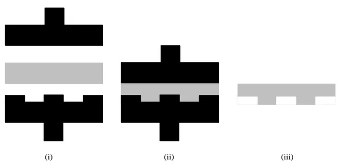 Figure 1. 13. Illustration of casting process: (i) Heating; (ii) Embossing; (iii) Demolding