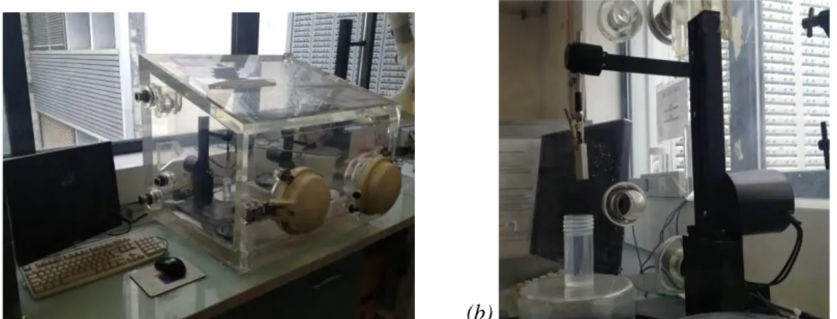 Figure 19. Dispositif utilisé pour réaliser les dépôts hybrides par dip-coating (trempage-retrait)