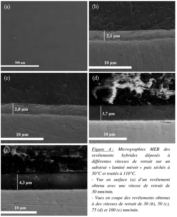 Figure 4 :  Micrographies MEB des  revêtements hybrides déposés à  différentes vitesses de retrait sur un  substrat « laminé miroir » puis séchés  à  50°C et traités à 110°C