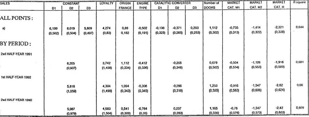 TABLE 2 : DEMAND FUNCTION ESTIMATION