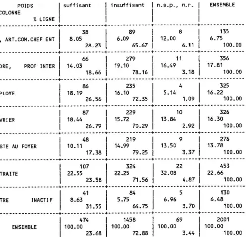 TABLEAU  1  EN LIGNE  : PCS EN 7 POSTES