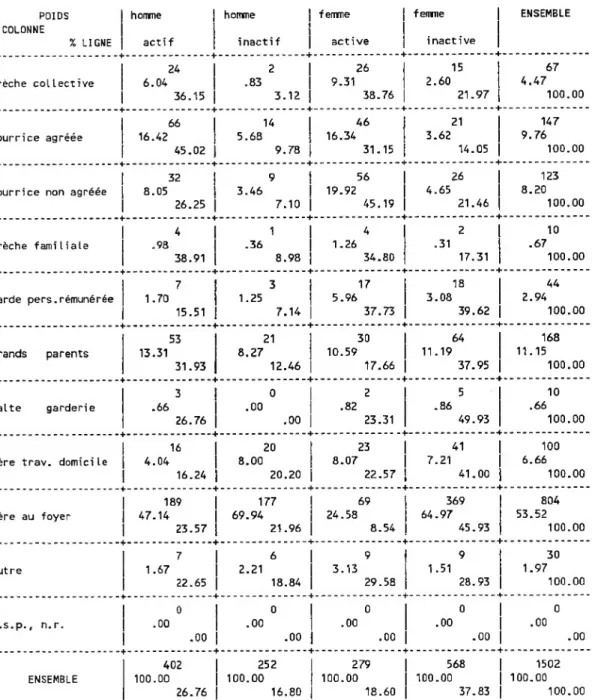 TABLEAU 4 EN LIGNE : Cl2: Solution adoptée pr garde du dernier enfant en bas âge:  POIDS TOTAL :  1502