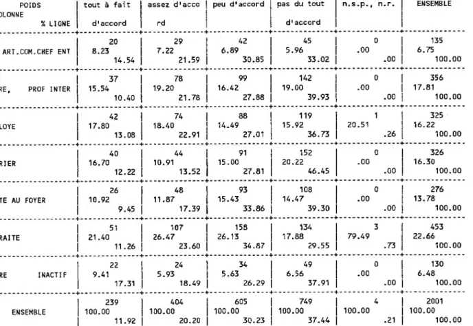 TABLEAU 8 EN LIGNE : PCS EN 7 POSTES