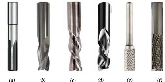 Figure 4. Photos illustrant quelques géométries des outils utilisés pour le détourage des 