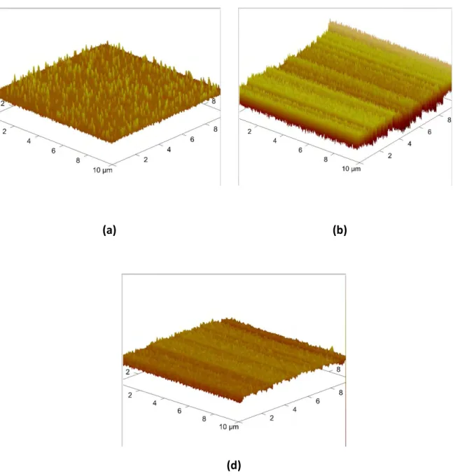 Figure 22.  Photos d’analyse AFM rugosité de la surface de CuO (10µm×10µm) : (a) couche CuO (200nm) rugosité ~6nm,  (b) couche CuO (100nm) rugosité ~1-2nm, (c) couche CuO (50nm) rugosité~1nm 