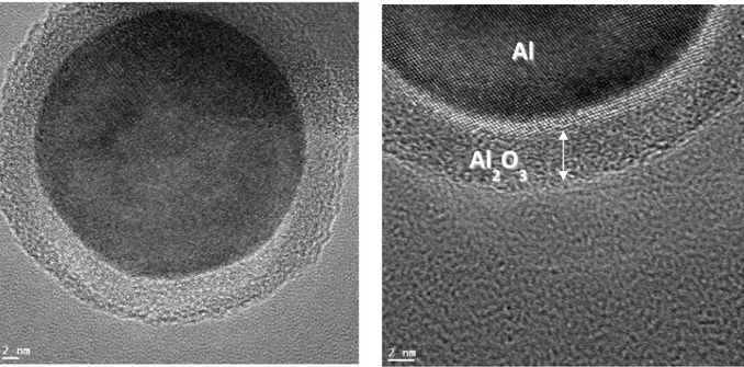 Figure 26. Photo TEM d’une fine couche d’alumine autour d’une nanopartiule d’Al réalisée au LAAS [24] 