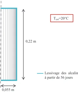 Tableau II-9 Valeurs des paramètres de calage liés à l’indice de modification de la micro structure  paramètres  valeurs 