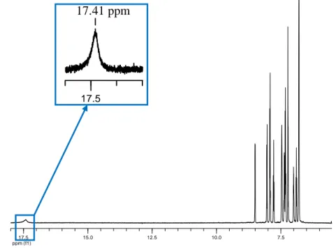 Figure II- 11:  1 H NMR spectrum of complex 3 and chemical shift of the P-O-H-O-P  bridged H  