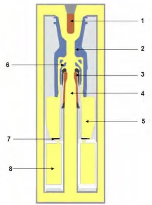 Figure 1 : Schéma de la chambre de coupure d’un disjoncteur haute-tension (Randrianarivao, 2012)  L’élévation de la température et l’ablation de la tuyère en PTFE induisent une augmentation très  rapide de la pression dans le cœur de la chambre de coupure 