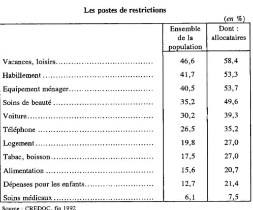 Tableau 4 Les postes de restrictions