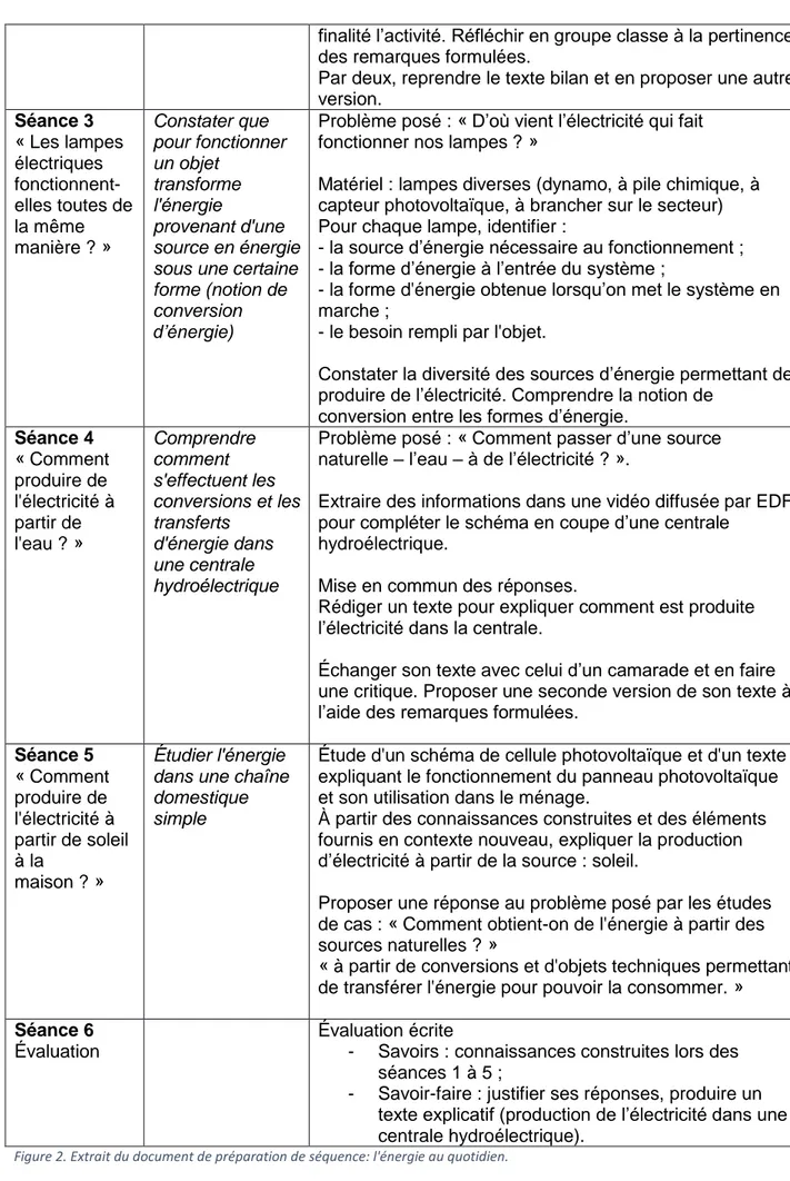 Figure 2. Extrait du document de préparation de séquence: l'énergie au quotidien. 