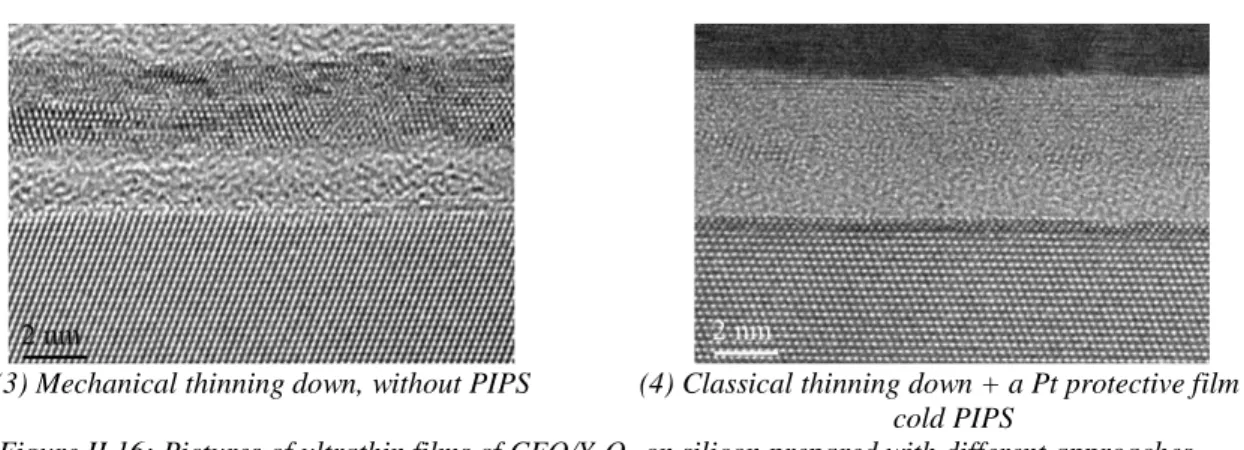 Figure II.16: Pictures of ultrathin films of CFO/Y 2 O 3  on silicon prepared with different approaches