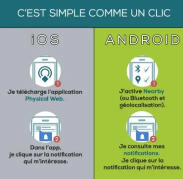 Illustration explicative d’utilisation des Beacons 