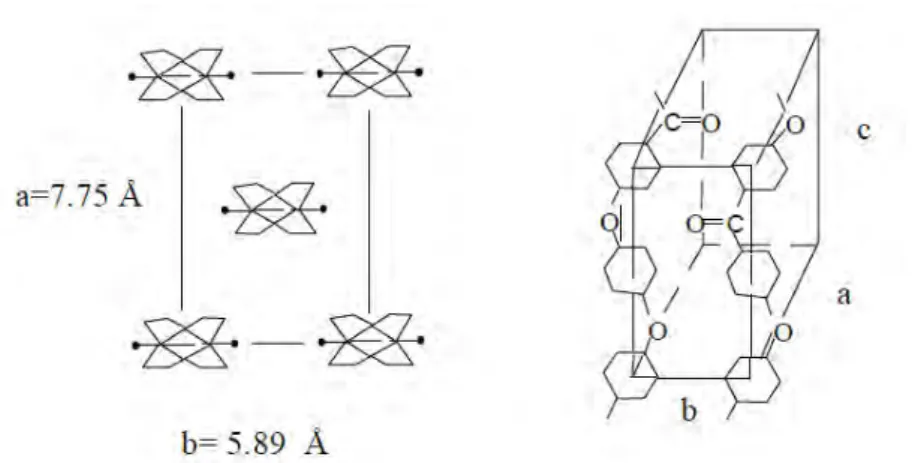 Figure 1-4 : Paramètres de maille de la structure cristalline du PEEK 