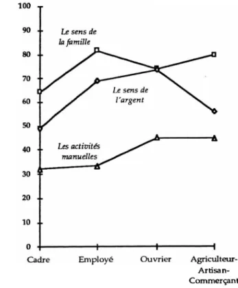 Graphique n°ll