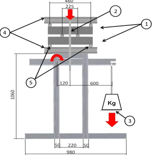 Figure II-21 : Schéma de principe du bâti de fluage en flexion 