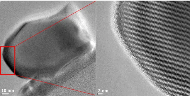 Figure III.3 : Observations HRTEM d’une particule provenant de la suspension BA15psh. 1 0   n m1 0   n m2   n m2   n m200 nm 140 nm 2 nm 10 nm 