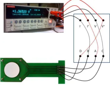 Figure II.3 : Dispositif de mesure de la conductivité électrique à 4 points  3.6.2  Composites 