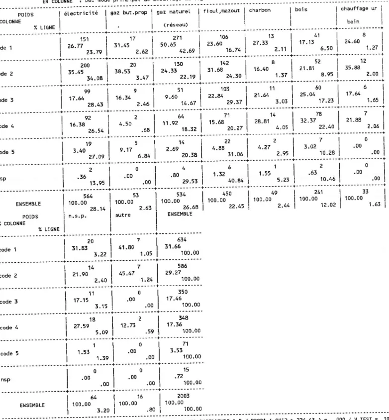 TABLEAU 7 EN LIGNE : E2b: compétitivité du gaz