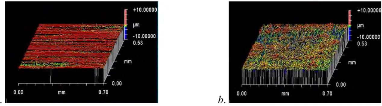 Figure 3: Clichés d'interférométrie en lumière blanche de l’acier inoxydable X13VD avant (a.) et  après préparation de surface (b.) 
