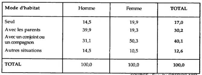 Tableau n°ll