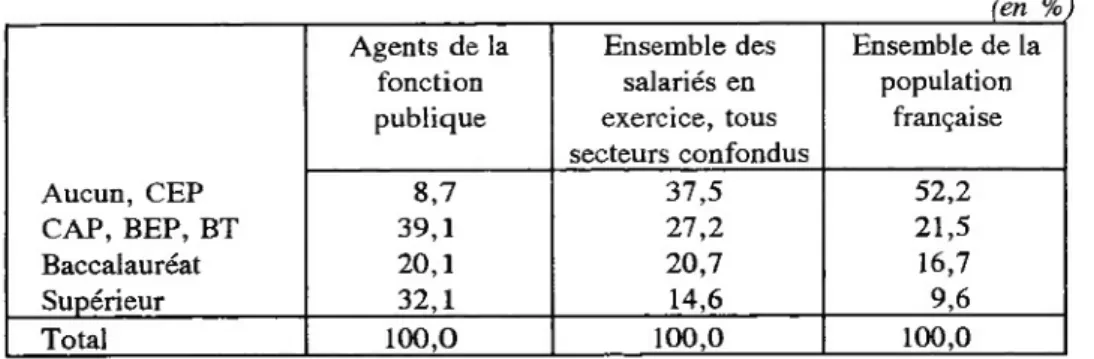 Tableau Ail