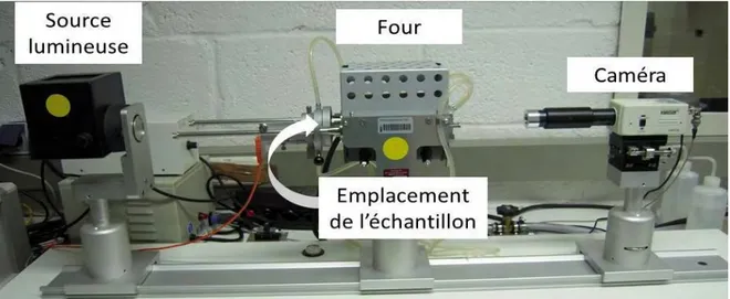 Figure II-5 : Photographie du dispositif expérimental de microscopie chauffante EMI 201-15 utilisé 