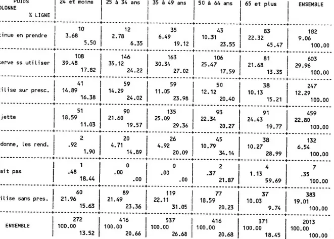 TABLEAU 8 EN LIGNE : que faites vous des restes pharma 