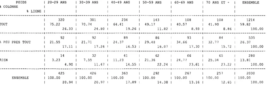 TABLEAU 6 EN LIGNE : Q6 : Pour manger EN COLONNE : Q7 6 : Age regroupé