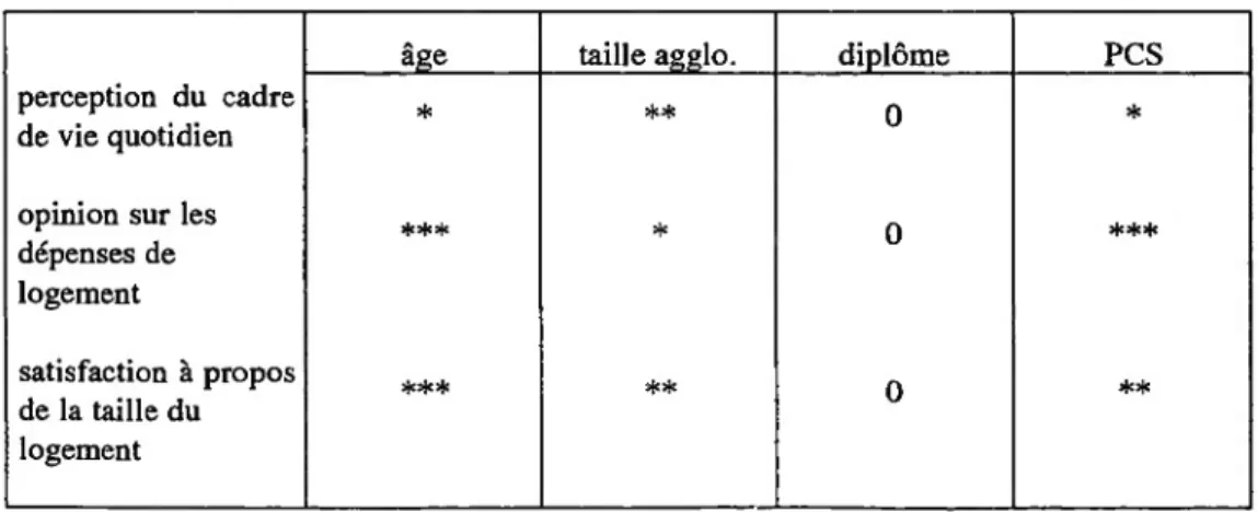 Tableau de synthèse des évolutions de l'intensité des liaisons: