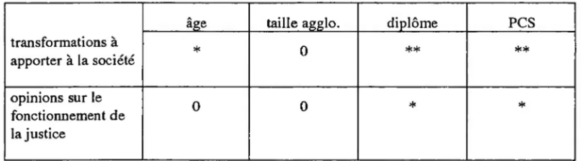 Tableau de synthèse des évolutions de l'intensité des liaisons