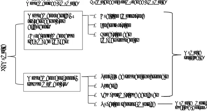 Figure 4. Table de la mémoire. 