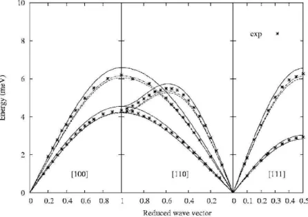 Figure 2.2: Dispersion relations !( ~