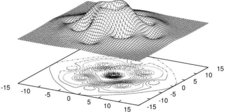 Figure 3.4: Eletron density orresponding to the Rydberg orbital A of NO embedded in