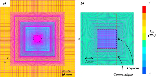 Figure 2.23 Champ de déformation longitudinale (ε xx ) dans le pli à -45° adjacent au patch obtenu par EF 