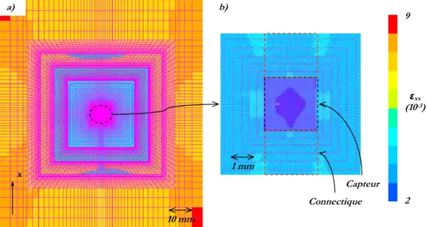 Figure 2.25 Champ de déformation longitudinale (ε xx ) dans le pli à 90° adjacent au patch obtenu par EF 
