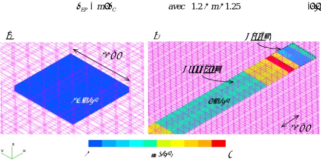 Figure 2.27 Champ de déformation longitudinale (ε xx ) a) dans le capteur et b) dans la connectique flex avec 