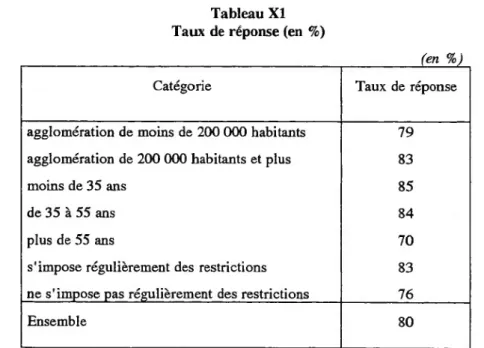 Tableau XI Taux de réponse (en  %)